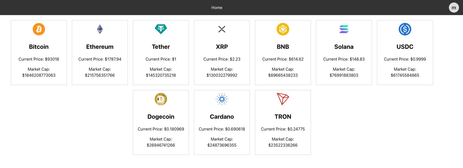 Project Maryna Worked On